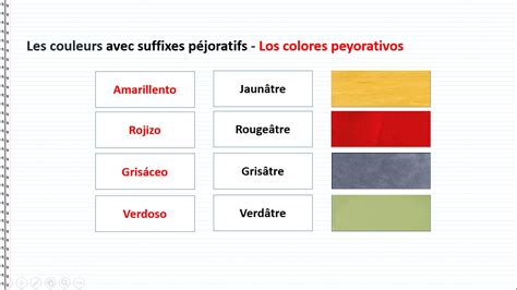 Comment On Dit Les En Espagnol - cours d'espagnol gratuit les couleurs en espagnol