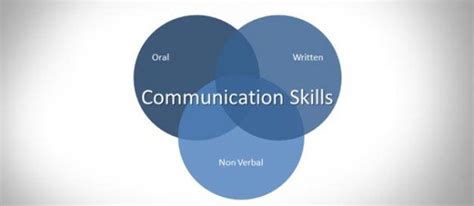 Home oral communication good guidelines for effective oral communication. Verbal Communication PowerPoint PPT Presentations