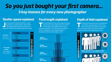Digital Photography Lessons Photography Tips Landscape Photography