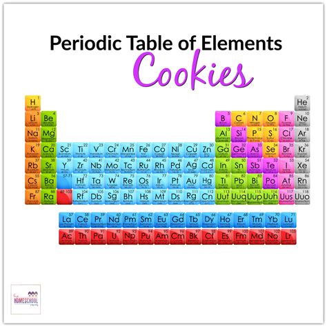 Formerly known as standard reference database (srd) 145, but reclassified. Periodic Table of Elements Project with Cookies - Hip ...