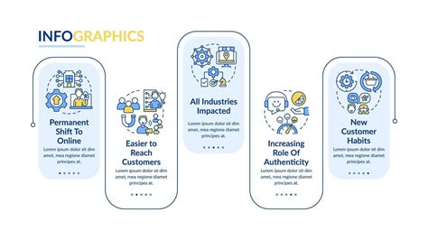 Warum Digital First Mindset Eine Unverzichtbare Rechteckige Infografik