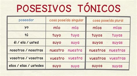 Pronombres Personales Y Adjetivos Posesivos Con Respuestas Asunto