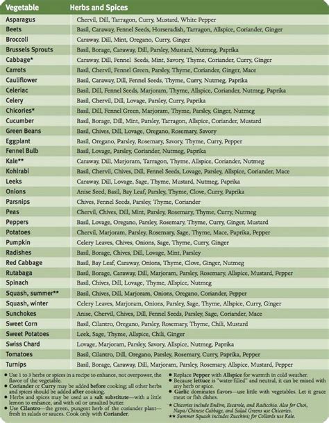 Check spelling or type a new query. What HERBS & SPICES pair well with which VEGETABLES? Get ...