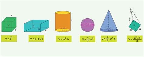 Formulas De Volumenes De Figuras Geometricas