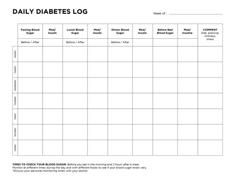 Printable Diabetic Grocery List