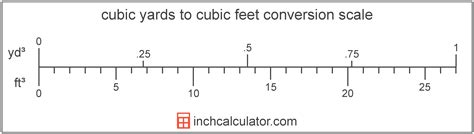 For conversion tables, definitions and more information on the quarts and cubic yards units scroll down or use the related quarts and cubic yards quick access menus located at the top left side of the page. Convert Cubic Yards to Cubic Feet - (yd³ to ft³)