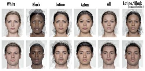 Race And Facial Features