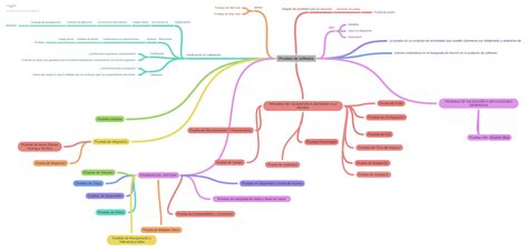 Mapa Conceptual De Tipos De Pruebas De Software Hot Sex Picture