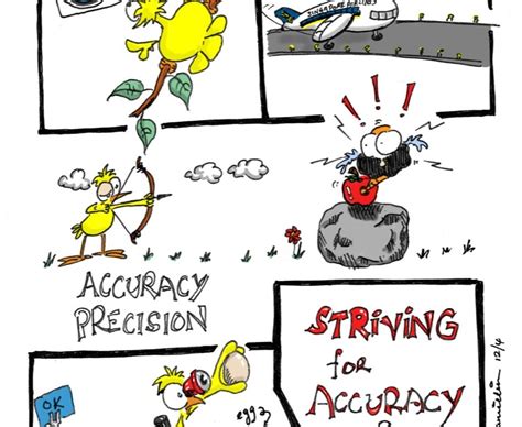 Daniel Lim Cartoons Habits Of Minds Hom Striving For Accuracy