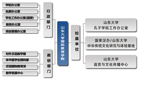 The site owner hides the web page description. 组织机构-山东大学国际教育学院