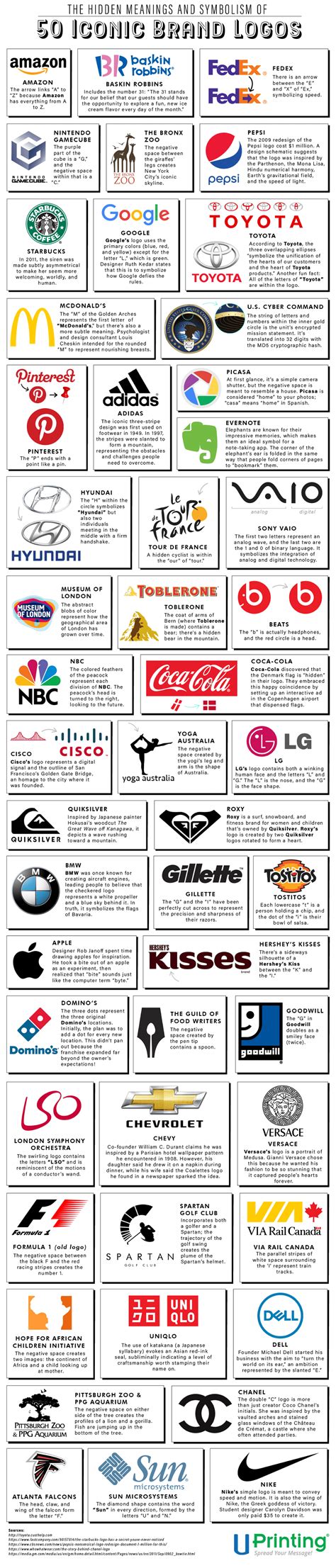The Hidden Meanings And Symbolism Of 50 Iconic Brand Logos Coolguides