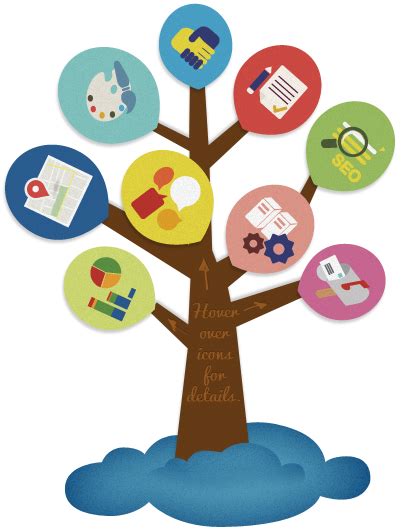 Icons illustrations objects patterns textures web elements. Digital Marketing Icon Png What we do icon png marketing