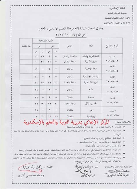 الصف الثاني الابتدائي , الصف الثالث الابتدائي , الصف الرابع الابتدائي , الصف الخامس الابتدائي , الصف السادس الابتدائي , كذلك التابع لوزارة التربيةو التعليم المصرية وكذلك طلاب الازهر التابع لقطاع المعاهد للازهر الشريف. جدول امتحانات الصف الثالث الإعدادي بالإسكندرية 2017 الفصل ...