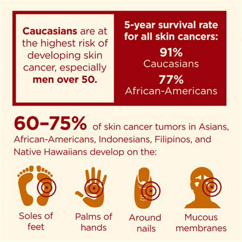 Skin Cancer Statistics Facts And You