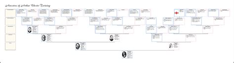 Ancestor Chart Printable