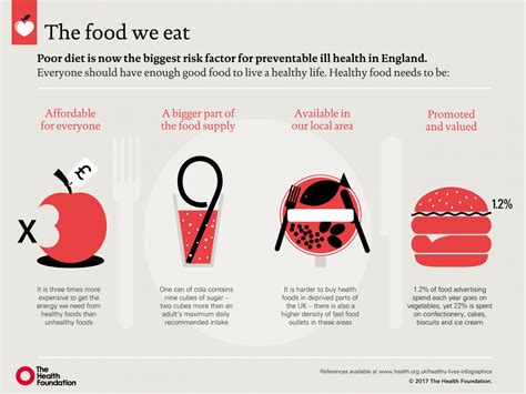 Our Food And Our Health