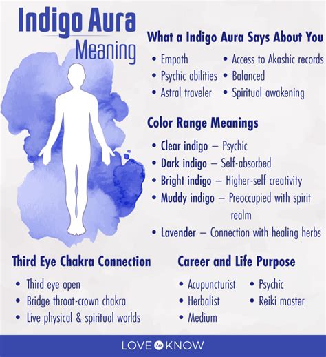 What Does Having An Indigo Aura Mean Lovetoknow Aura Colors