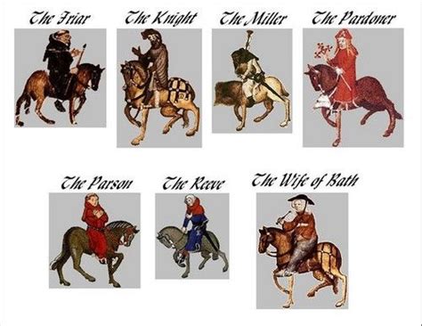 Characters Of Chaucers Canterbury Tales Canterbury Tales Classic