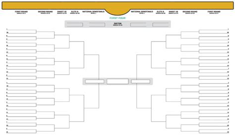 Blank March Madness Bracket Template In 2021 March Madness Bracket