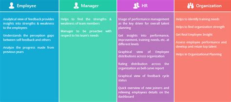 Effects of performance appraisal on employee productivity, performance appraisal methods, systems and techniques. Effective performance management system for your organization