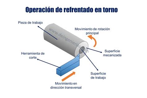 Todas Las Operaciones De Mecanizado En Torno