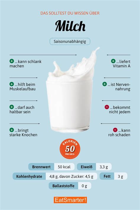 Milch Gesunde ernährung tipps Nahrungsinformationen Nährwert
