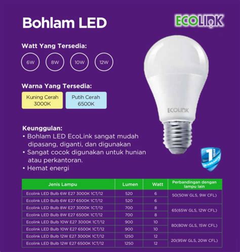 Paket Lampu Ecolink Led Bulb W E K Cool Day Light Sadar Jaya Komputer