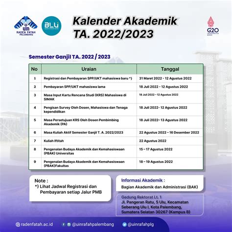Kalender Akademik Semester Ganjil 20222023 Universitas Islam Negeri