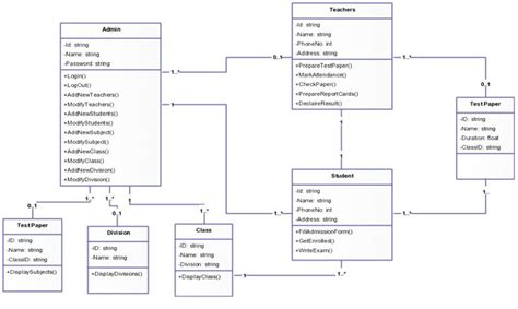 Class Diagram Templates to Instantly Create Class Diagrams - Creately