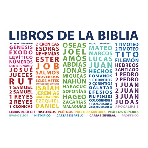 Books Of The Bible Spanish Vinyl Wall Decal