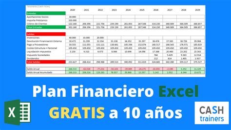 Plan Financiero Excel M3 A 10 Años Gratis