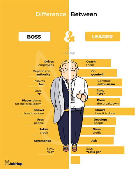 Leader Vs Boss — Why Start Ups Should Set A New Precedent By Jobhop