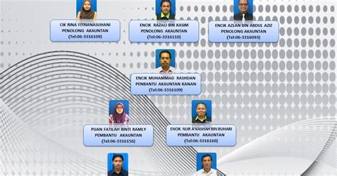 Microsoft excel table 11.1 kb. Trainees2013: Kew Pa 9 Borang Permohonan Pergerakan