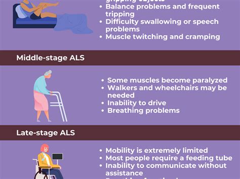 7 Stages Of Als An Interesting And Useful Guide