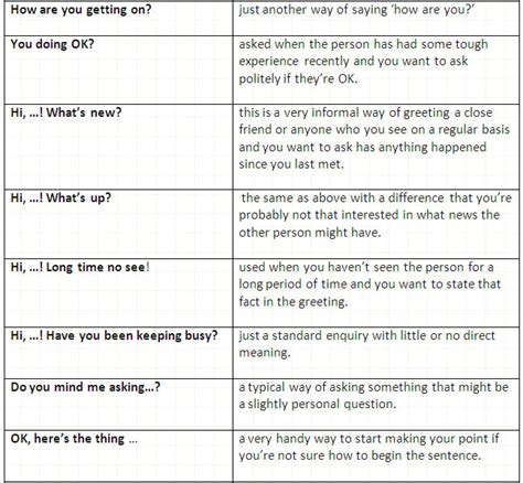 The Most Important English Small Talk Phrases Conversation Starters