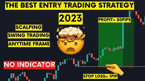 Best Forex Trading Platforms For Scalping 2023 Guide Hot Sex Picture