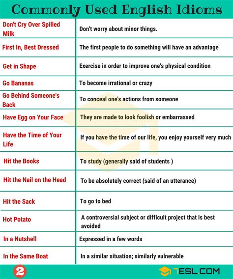 English Idioms From A Z With Useful Examples Esl