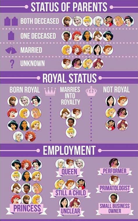 A List Of Disney Princesses