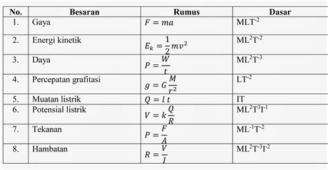 We did not find results for: Dimensi dan Angka Penting (Besaran dan Satuan) ~ Handes Scream