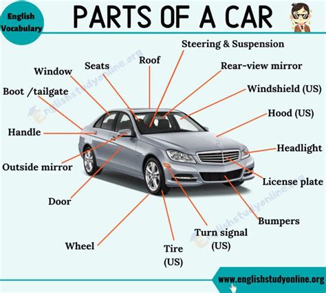 Car Parts Names Inside Car Interior English Vocabulary Youtube