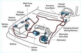 Automotive wiring diagrams and electrical symbols. Hendersonville Muffler Company- Automotive Electrical ...