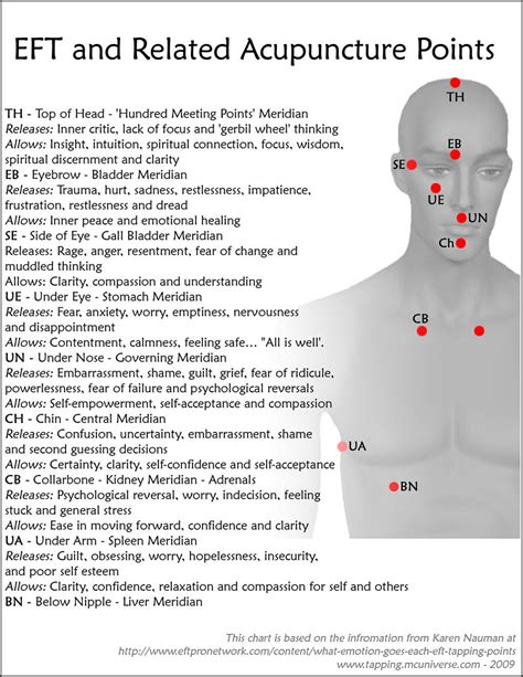 Eft Tapping Points Pdf What Are The Meridians We Use For Meridian