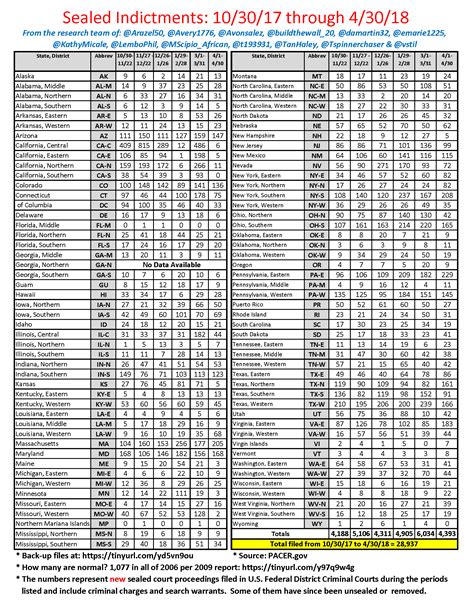 Bmf Indictment List 2024 - Hayley Auberta