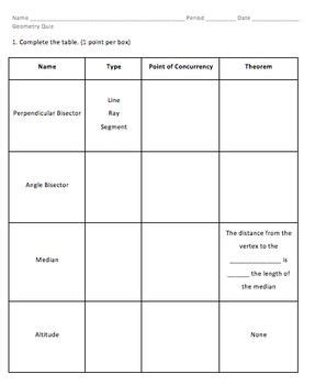 6th grade geometry worksheets, including classifying and measuring angles, classifying triangles, classifying quadrilaterals, area and perimeter, area and circumference of circles, and volume and surface area of rectangular prisms. Geometry Points Of Concurrency Worksheet - worksheet
