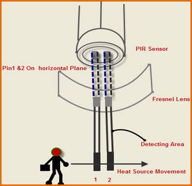 Out of these, the cookies that are categorized as. PIR Sensor Circuit and Working with Applications