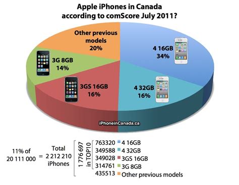 When Will The Iphone 5 Launch In Canada Iphone In Canada Blog
