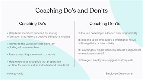 Coaching Vs Feedback Vs Mentoring Whats The Difference Zavvy