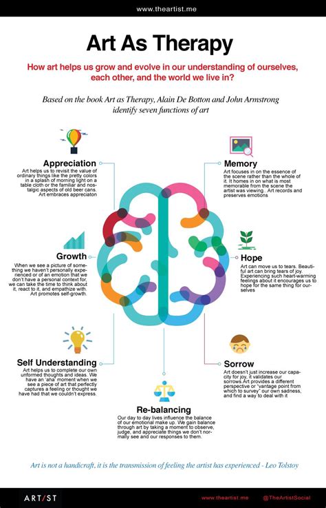 In western culture, mental health counselors often use mandalas as a form of stress relief, a tool for art therapy, and as a meditative exercise. Infographics: Art As Therapy | Therapeutic art, Art ...