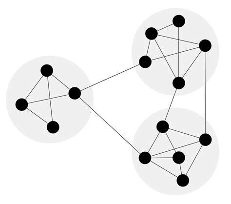 Home Area Networks Han Computer And Network Examples Network