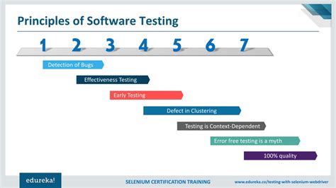 Ppt Software Testing Tutorial For Beginners Manual And Automation